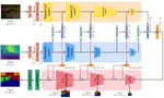 ADNet: Asymmetric Dual-mode Network for RGB-D Indoor Scene Parsing